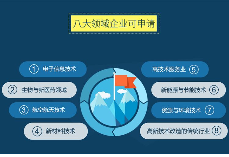 2018年高新技术企业认定资料准备的3大难点!