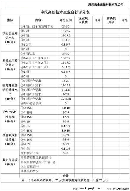 国家高新技术企业认定你是否满足以下条件？