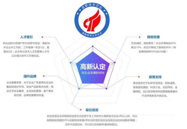 关于：高新认定材料的准备！