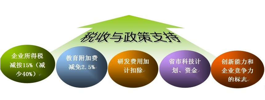 高新认定之材料清单!