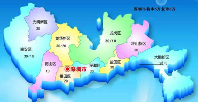 关于：2019年坪山区高新企业认定奖励补贴