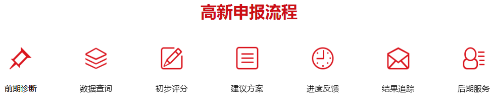 国家高新技术企业申报流程