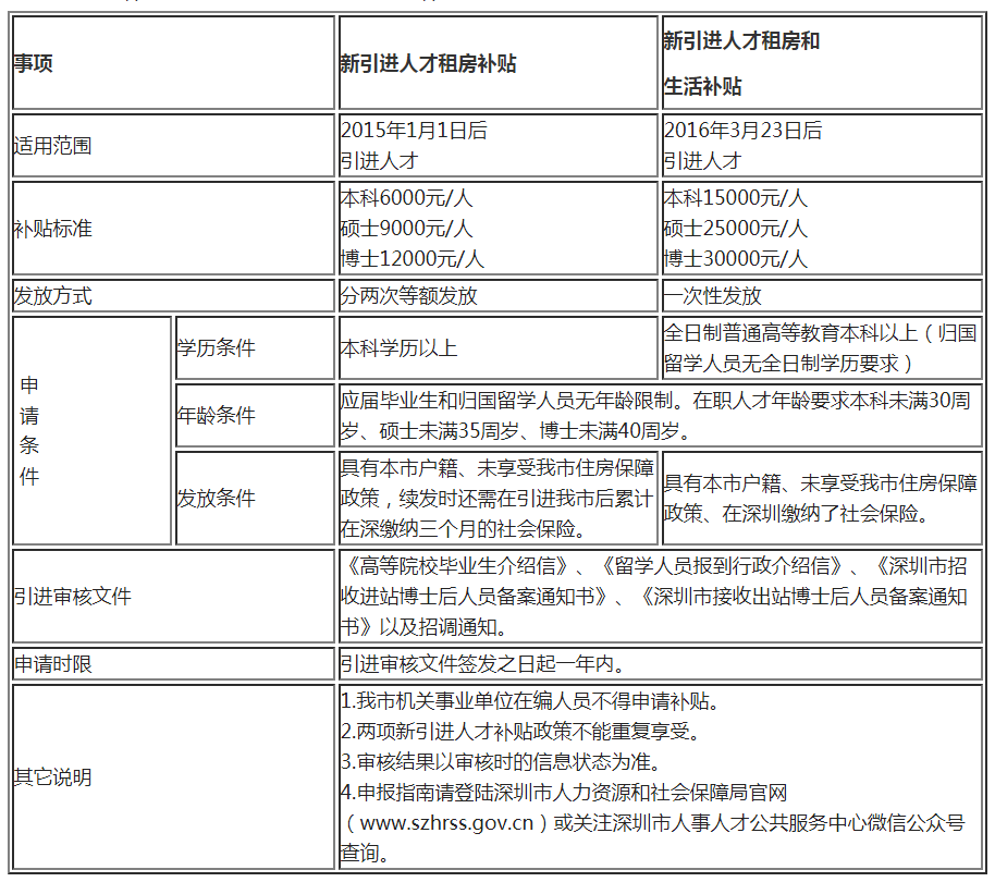 1527833498100388.png 高层次人才.png