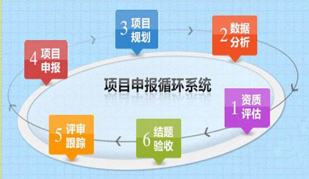 高新技术企业申报