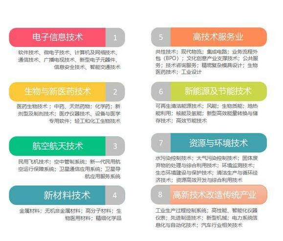 高新企业认定八大领域 高新企业认定八大领域