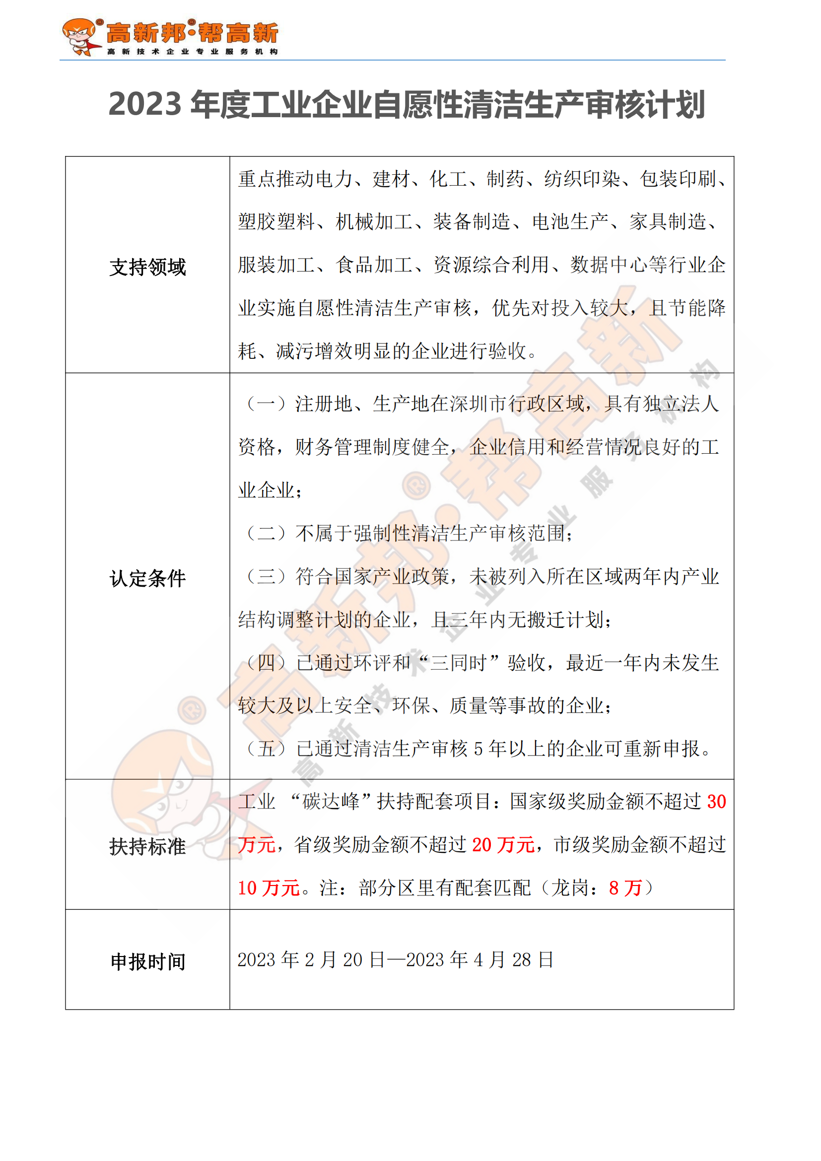 2023年度工业企业自愿性清洁生产审核计划.png