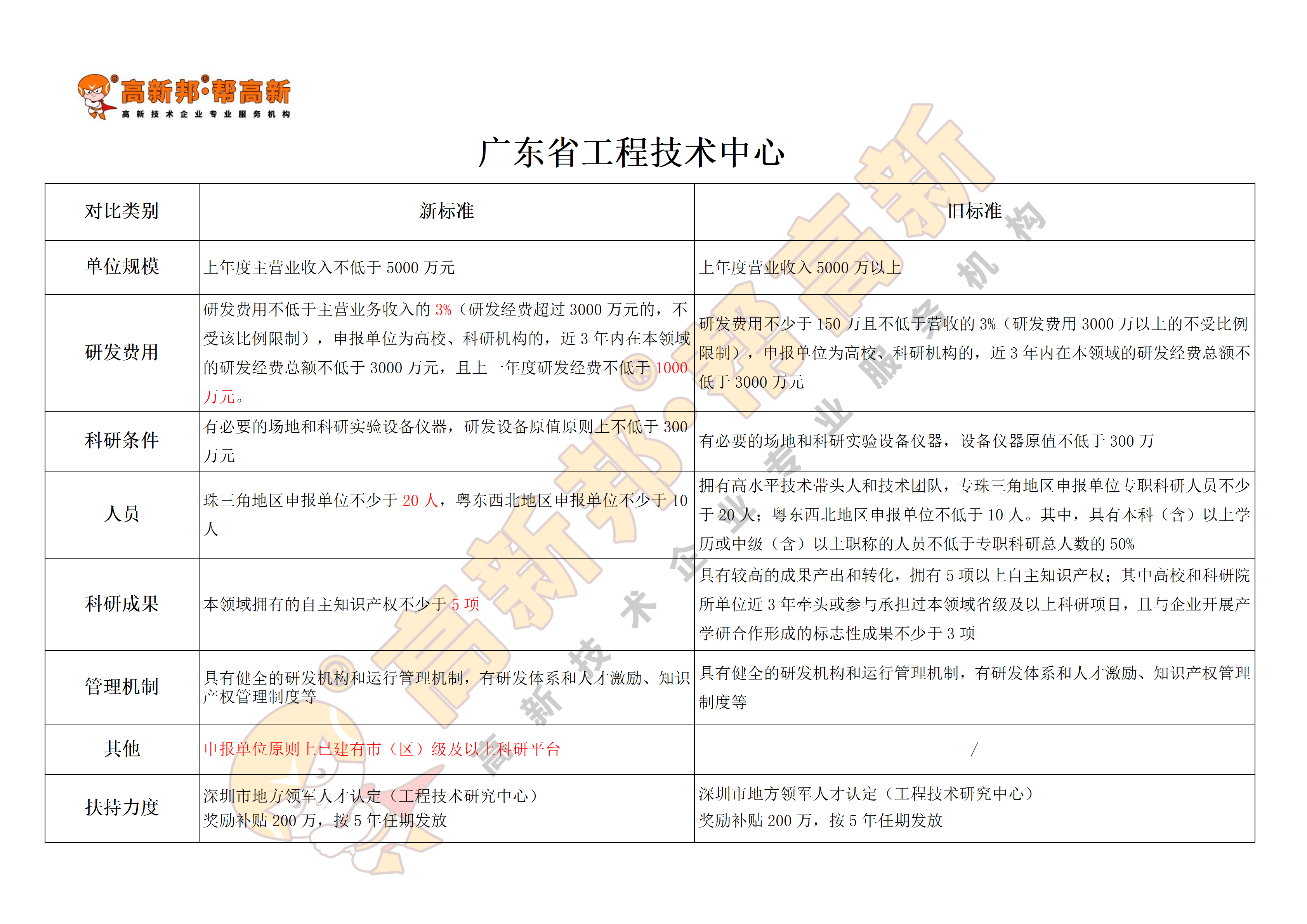 广东省工程技术中心-2022.png