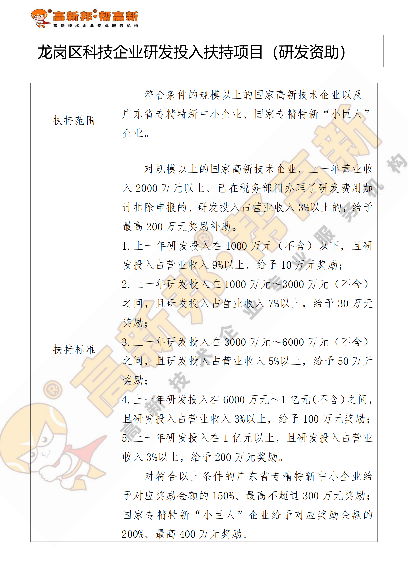 龙岗区科技企业研发投入扶持项目 (研发资助).png